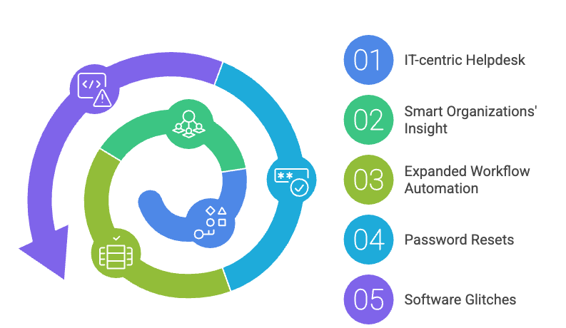 workflow automation.png